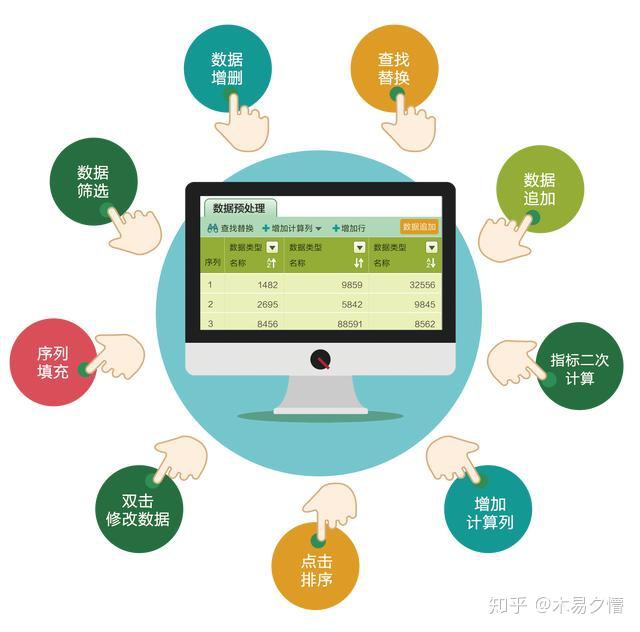 直观的数据预处理 数据处理的第一步
