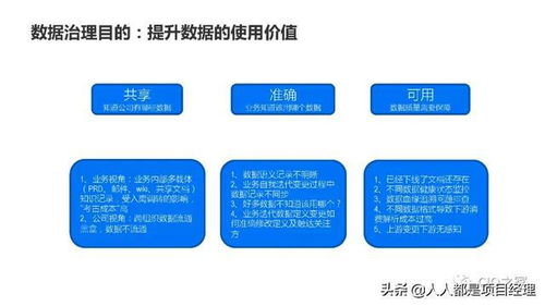 某企业数据治理全流程实施图解 从碎片化到价值驱动的数据处理之道