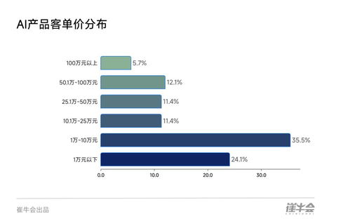 2025企业级AI商业化进程报告 数据处理视角下的8大核心洞察与未来趋势研判