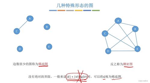 C语言数据结构之图及其在数据处理中的应用