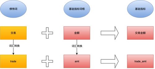 数据仓库与数据治理 构建企业数据处理能力的核心基石
