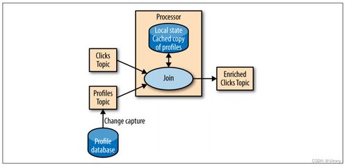 Kafka实战指引 驾驭实时海量流式数据处理的核心引擎