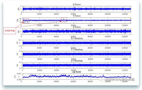数据处理中的关键环节 异常数据识别与应对策略